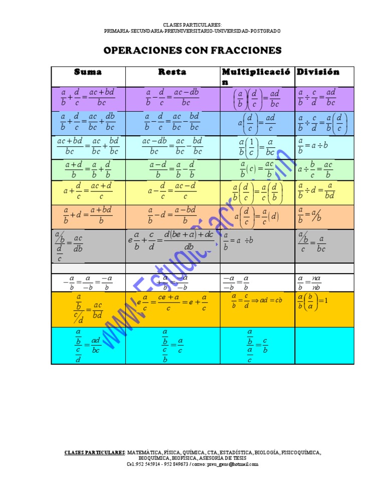 Formulario de Operaciones con Fracciones | PDF