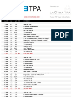 Audiencia TPA - Octubre 2008