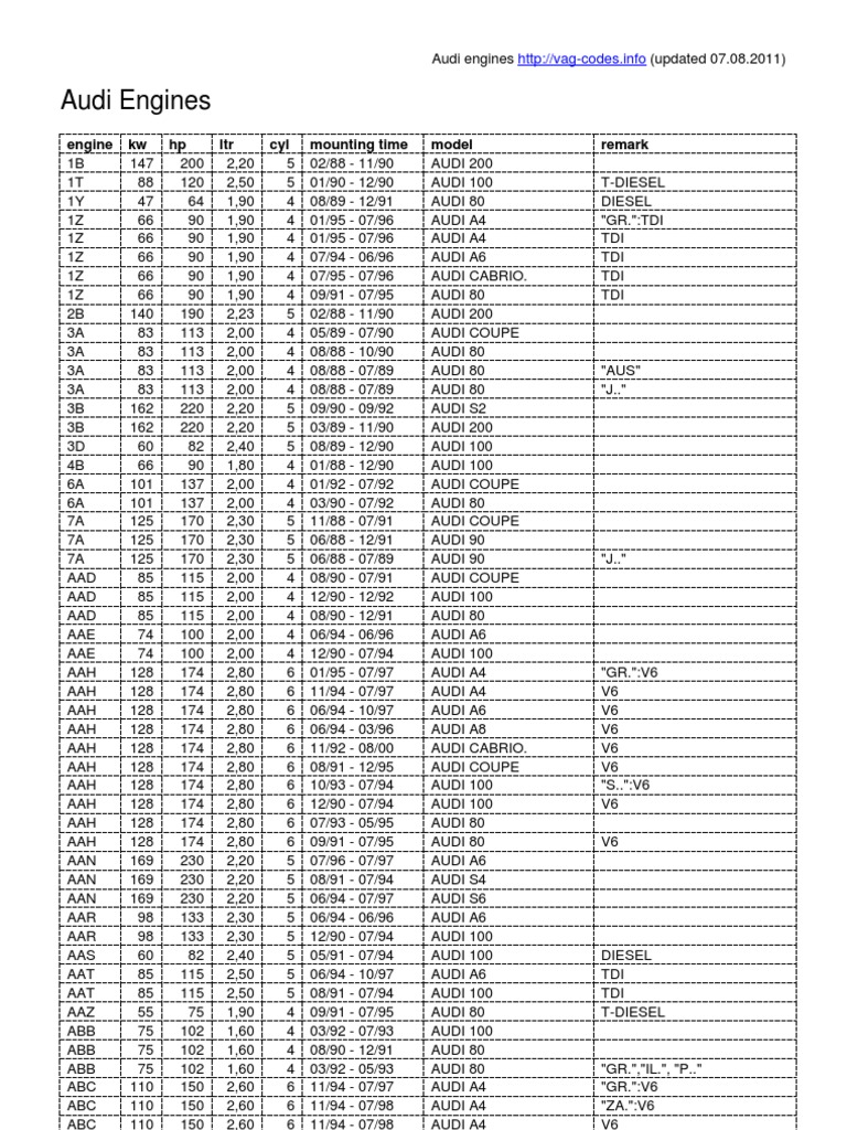 Audi Engines Audi Car Manufacturers Of Germany