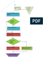 El Proceso de Reclutamiento Diagrama de Flujo