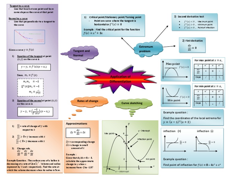 Tangents, Normals, and Curve Analysis | PDF
