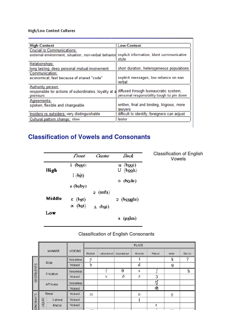 Classification Of English Vowels – UYRSL