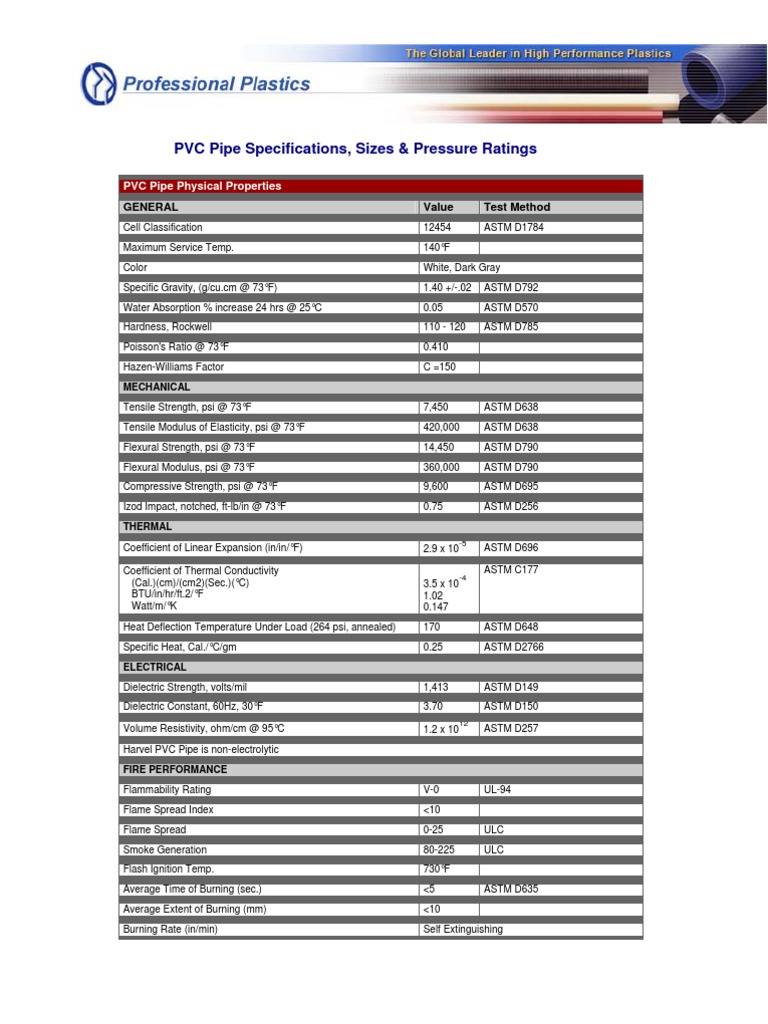 PVC Pipe Specifications PDF