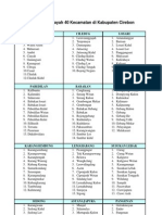 Data - Kecamatan Di Kabupaten Cirebon