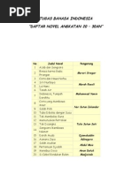 Download Novel 20-30an BIndo 2003 by Astri Septiani SN152852061 doc pdf
