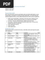 Cold Chain Equipment Inventory Data Model