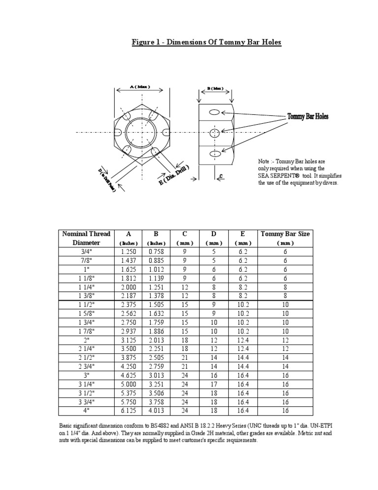 Tommy Bar Holes Dimensions