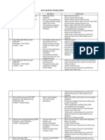 Daftar Buku Pembanding