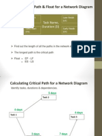 Calculating Critical Path & Float For A Network Diagram: Task Name, Duration (D)