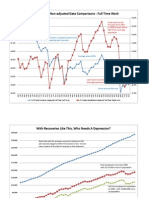 130709 a Further Look at Employment - 1960 to Now