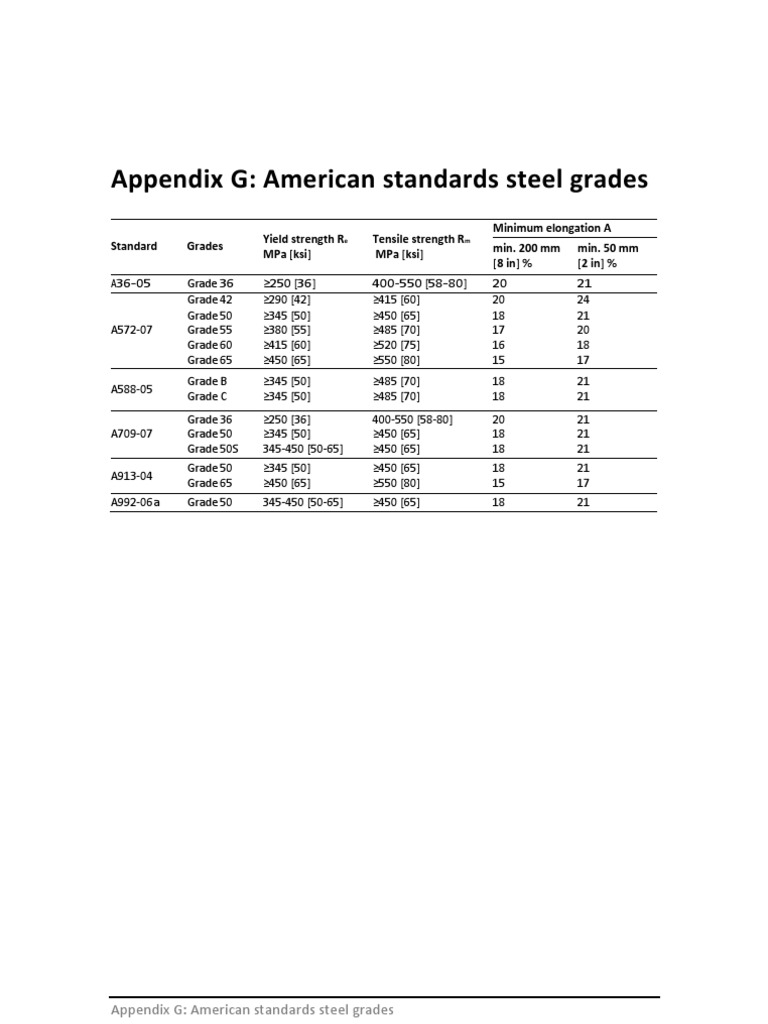 American and European Steel Grades | PDF