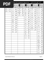 Arabic Alphabet Chart | PDF