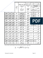 Book1 Handouts Corrected 010 Pronouns 01 Solved