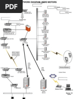 VPN Diagram Existing