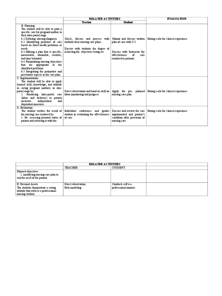 CLINICAL TEACHING PLAN SAMPLE Nursing Educational Assessment