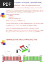 98288740 GSM Basics Demonstration