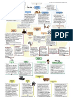 Cuadro Comparativo Clases Sociales