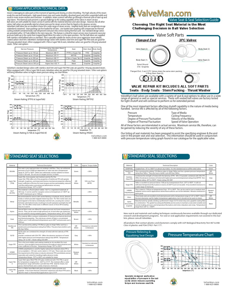 Valve Seat Seal Selection Guide PDF Valve Steam