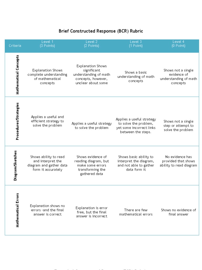 Math Problem Solving Rubric Guide | PDF | Rubric (Academic) | Understanding