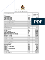 Market Price Index - April - June 2012