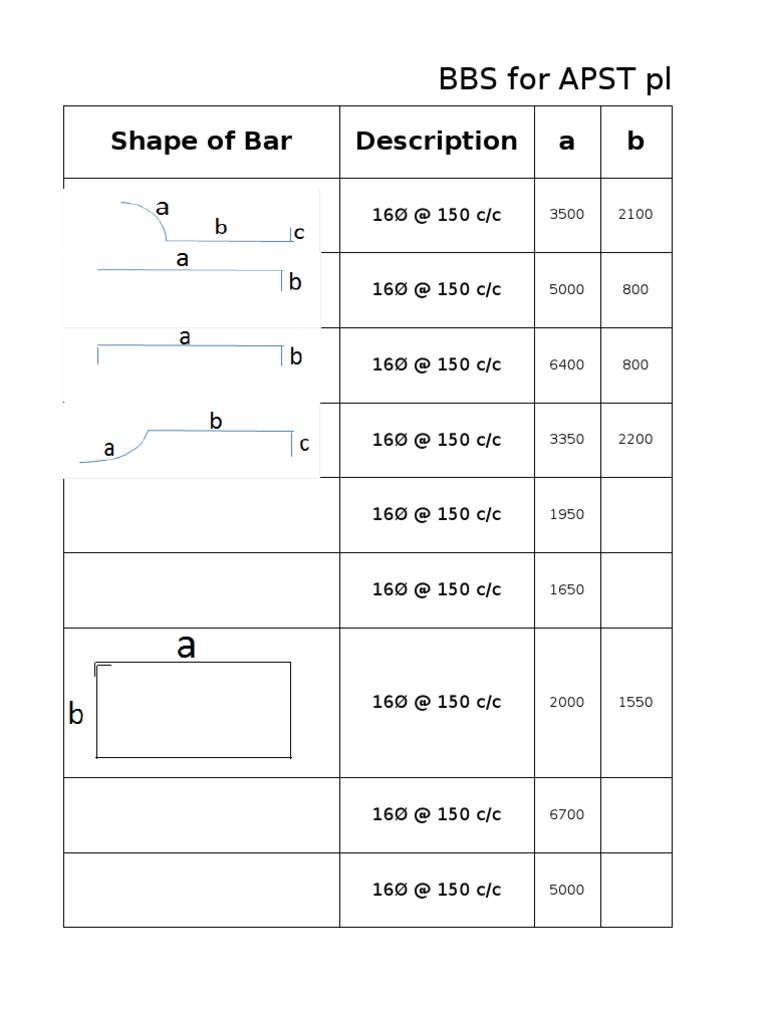 Steel Requirements for APST Plug BBS | PDF