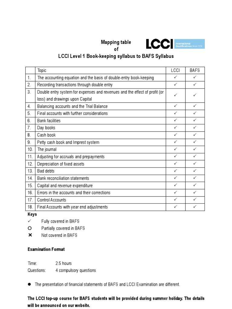LCCI to BAFS Syllabus Mapping Guide | PDF | Bookkeeping | Investing