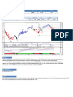 Open High LOW Close Price %: Date:-Nifty 7-Sep-12