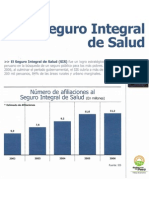 Numero de Afiliaciones Al Seguro Integra de Salud