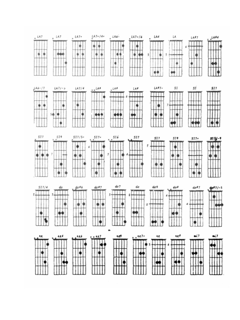 Tabla de Acordes para Guitarra | PDF
