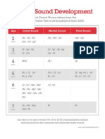 Sound Development Chart