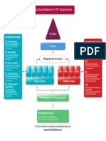 7377 ITIL Recommended Reading Diagram FINAL
