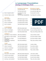 77 Rohingya Verb Forms