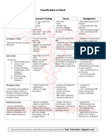 Classification of Shock