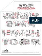 Process of Persuasive Design