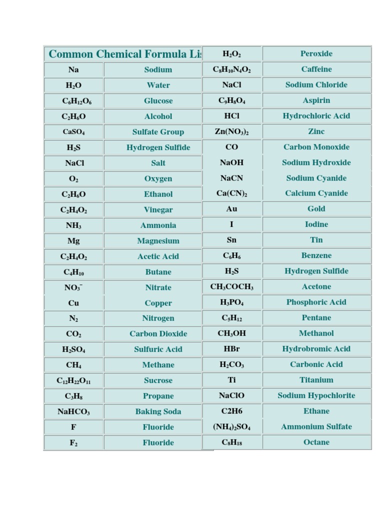 common-chemical-formula-list-hydroxide-acid