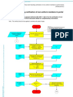 SF044a-En-EU Flow Chart - Buckling Verification of Non-Uniform Members in Portal Frames - Access Steel