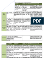 Cuadro Sinóptico Estrategias para el procesamiento de Información Zenaida Marín