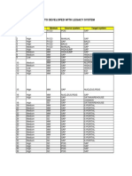 List of Interfaces With Legacy System