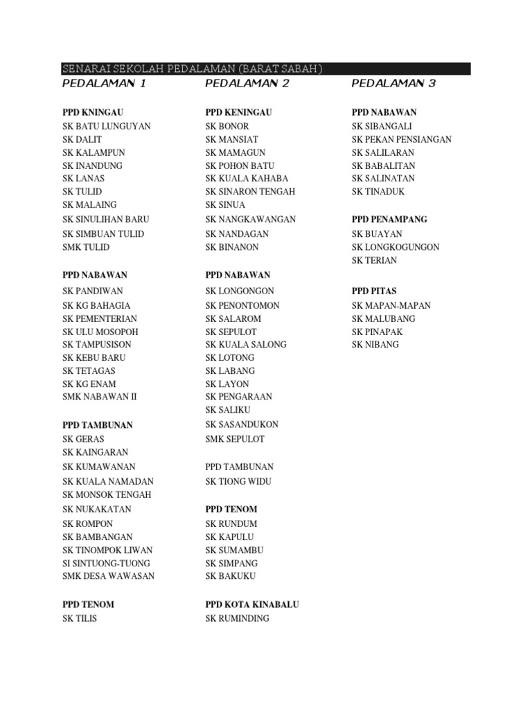 Contoh Folio Nilam - Rasmi Re