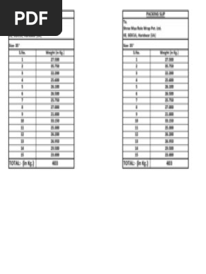 Packing Slip Role