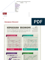 Kemajuan Ekonomi: Kemajuan Ekonomi Inisiatif 1malaysia Transformasi Politik Penglibatan Kepimpinan Global