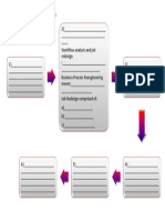 Job Analysis Process