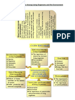 Interdependence Among Living Organisms and The Environment Notes