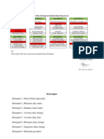 Daftar Kelompok Praktikum Bahan Hayati Laut