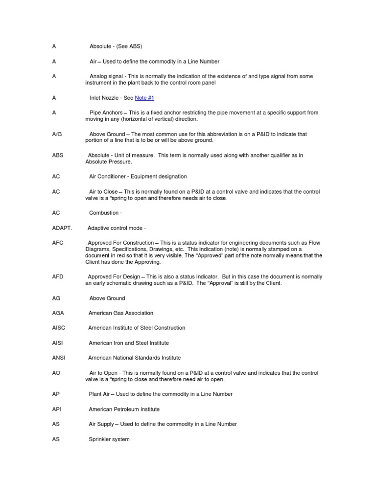 Piping Terminology and Abbreviations | PDF | Pipe (Fluid Conveyance ...