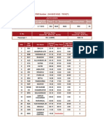 PNR details Gangakaveri Express