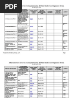 Download Implementation of the Affordable Care Act by Business Roundtable SN153147051 doc pdf