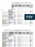 Implementation of the Affordable Care Act