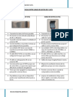 Cable de Datos Ide