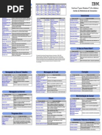 ibm via voice documentation